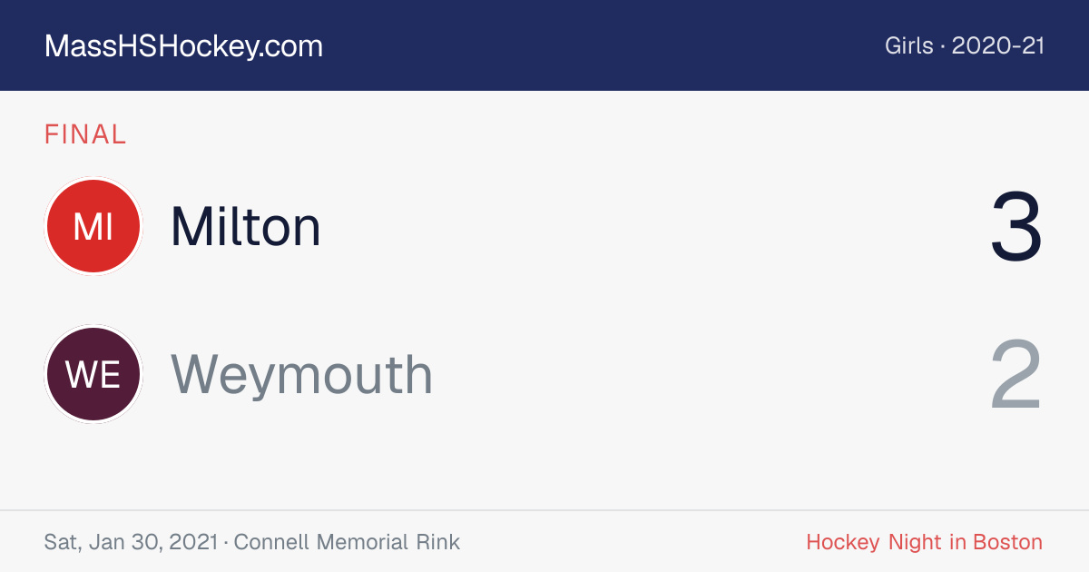 Milton at Weymouth score card