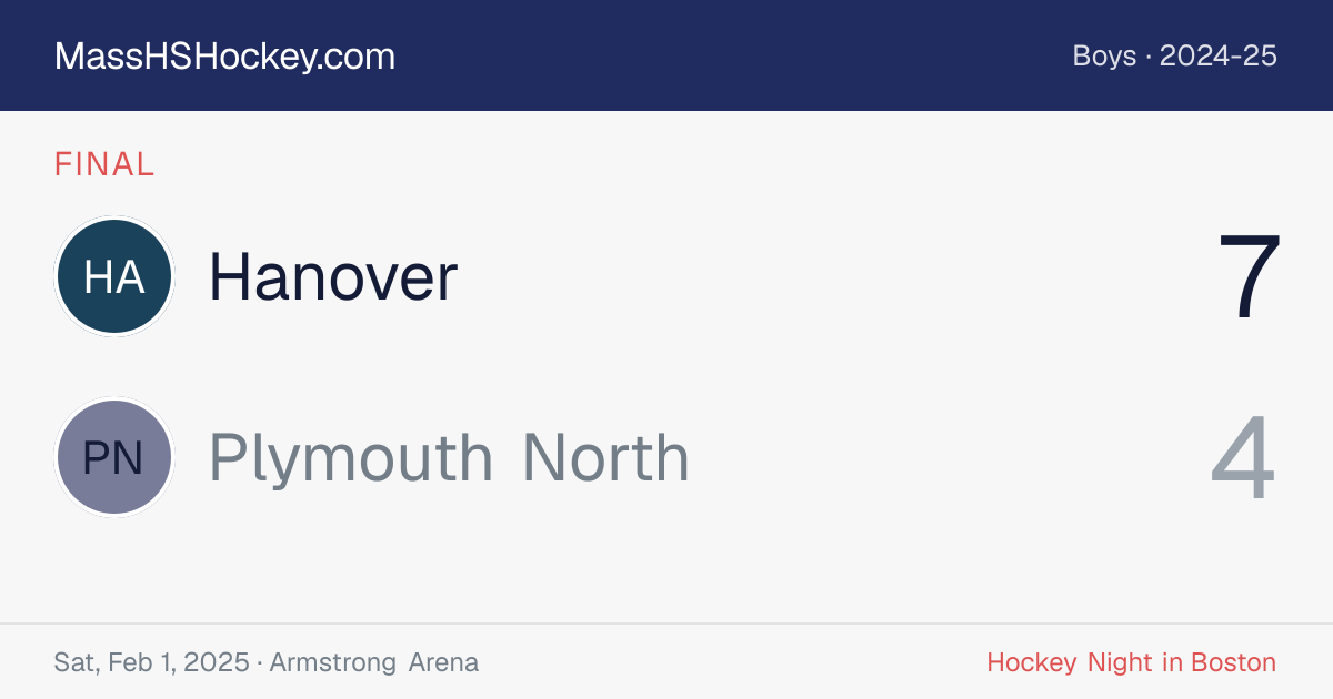 Hanover at Plymouth North score card