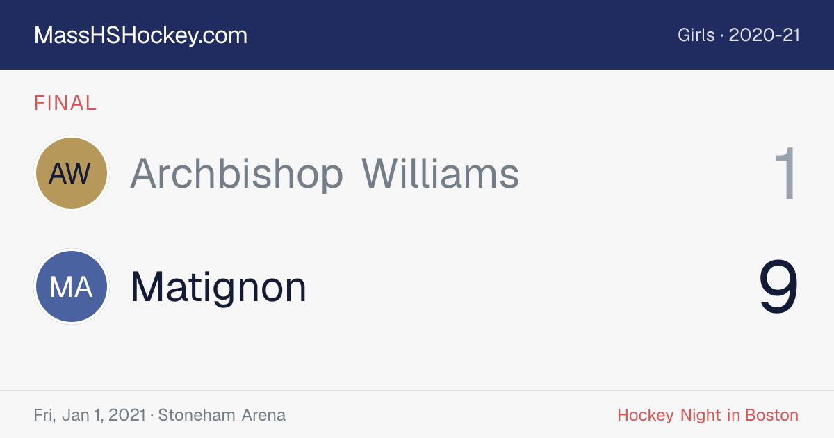 Archbishop Williams at Matignon score card