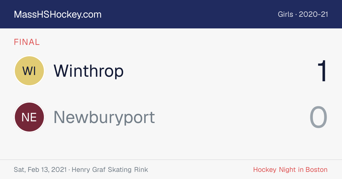 Winthrop at Newburyport score card