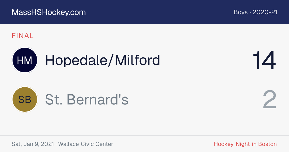Hopedale/Milford at St. Bernard's score card