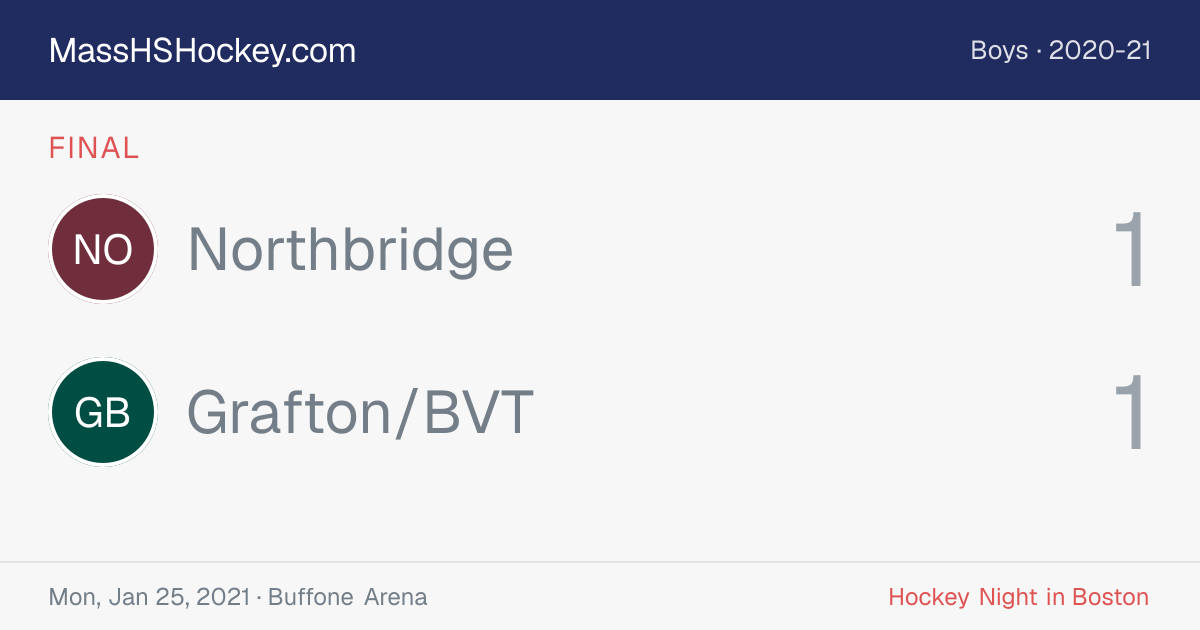 Northbridge at Grafton/BVT score card
