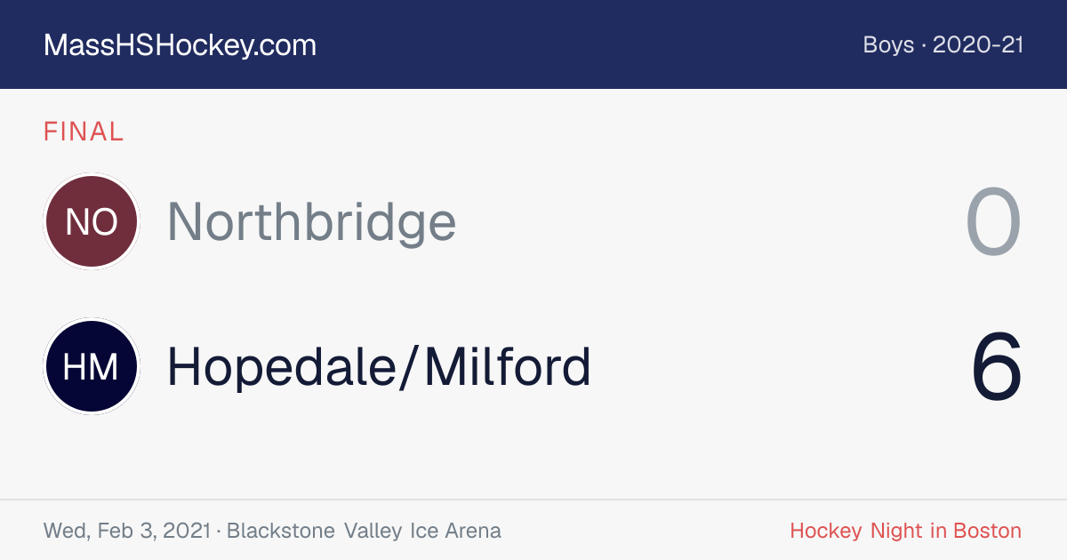 Northbridge at Hopedale/Milford score card