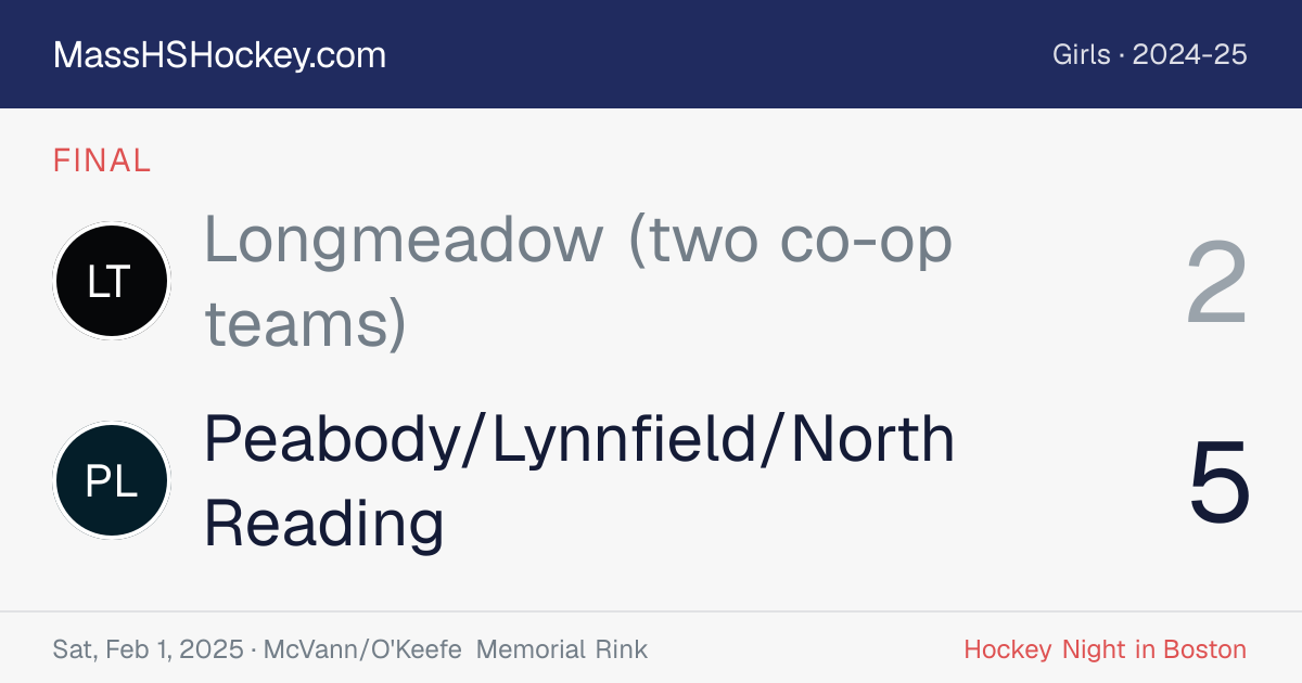 Longmeadow (two co-op teams) at Peabody/Lynnfield/North Reading score card