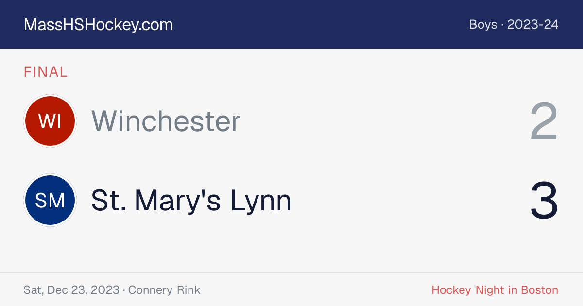 Winchester at St. Mary's Lynn score card