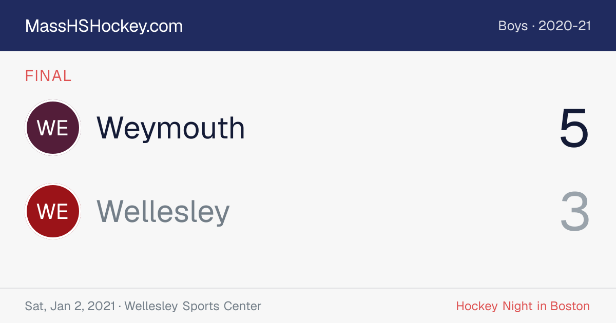Weymouth at Wellesley score card