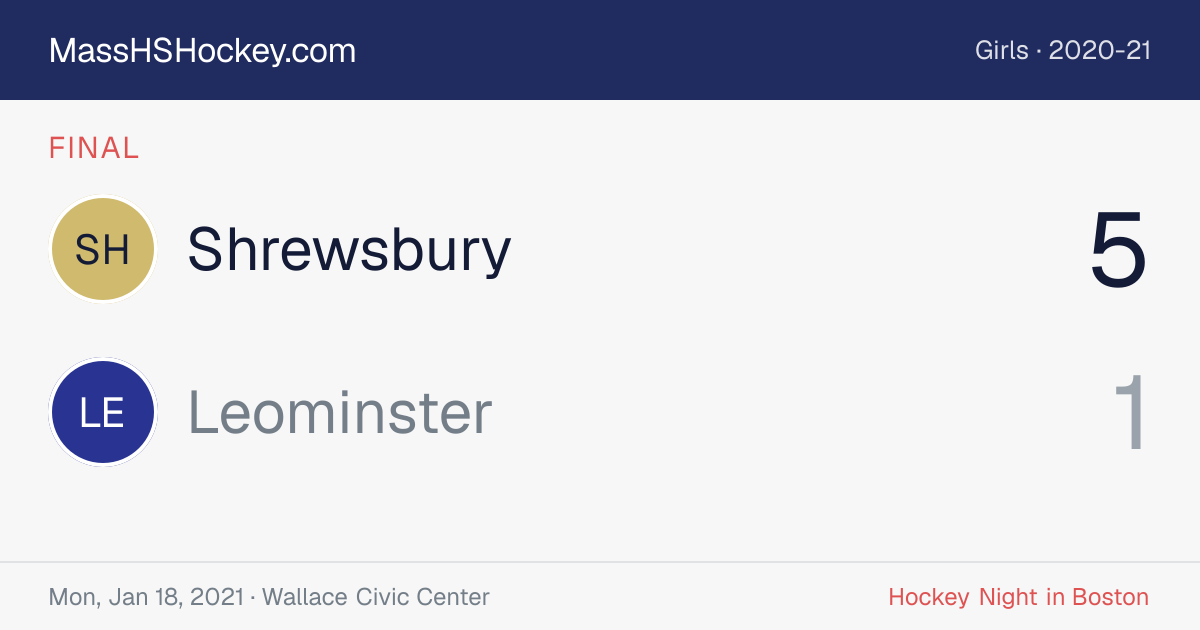Shrewsbury at Leominster score card