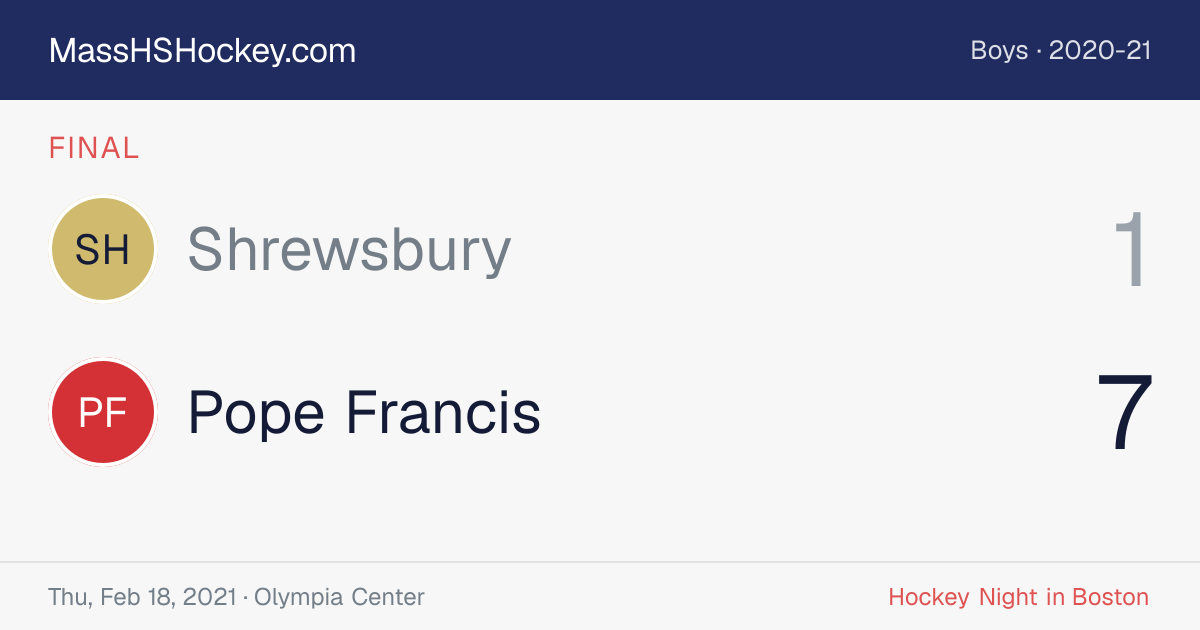 Shrewsbury at Pope Francis score card