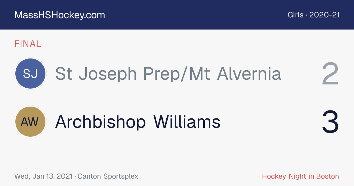 St Joseph Prep/Mt Alvernia at Archbishop Williams score card