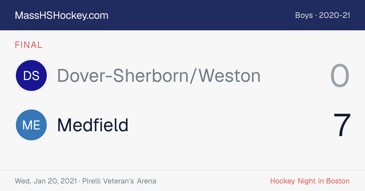 Dover-Sherborn/Weston at Medfield score card