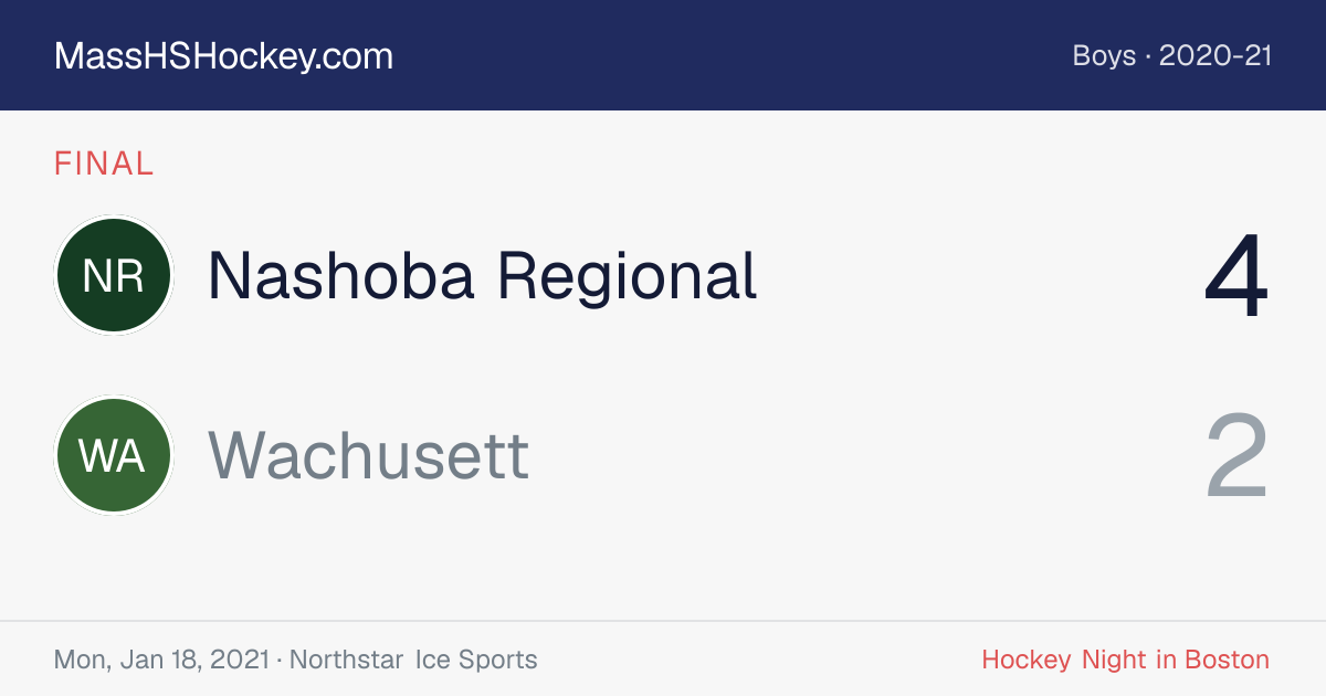 Nashoba Regional at Wachusett score card