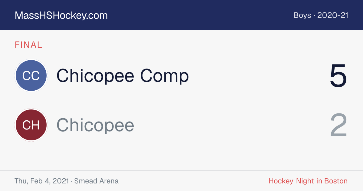 Chicopee Comp at Chicopee score card