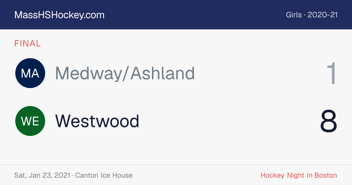 Medway/Ashland at Westwood score card