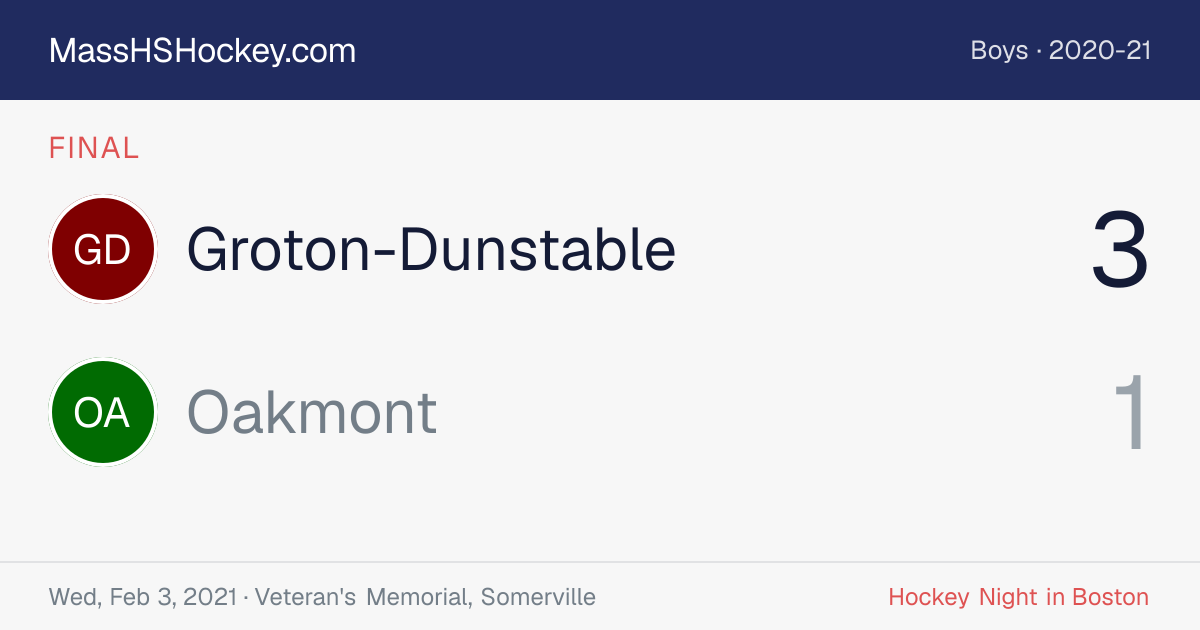 Groton-Dunstable at Oakmont score card
