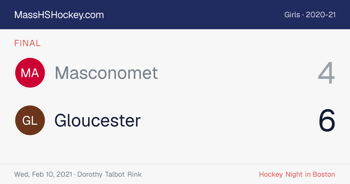 Masconomet at Gloucester score card