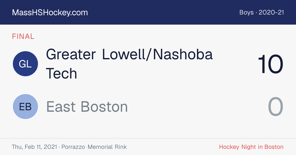 Greater Lowell/Nashoba Tech at East Boston score card