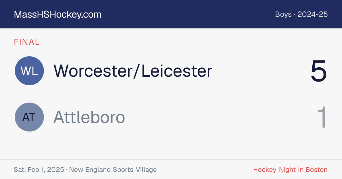 Worcester/Leicester at Attleboro score card