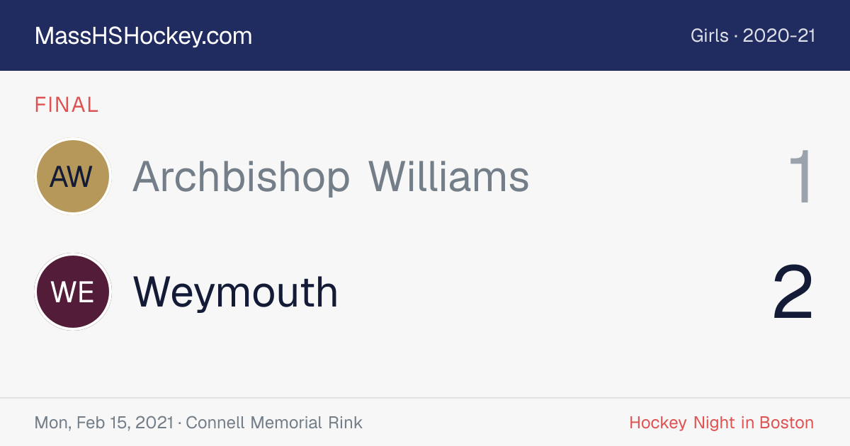 Archbishop Williams at Weymouth score card