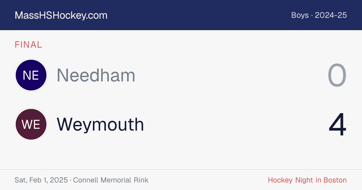 Needham at Weymouth score card
