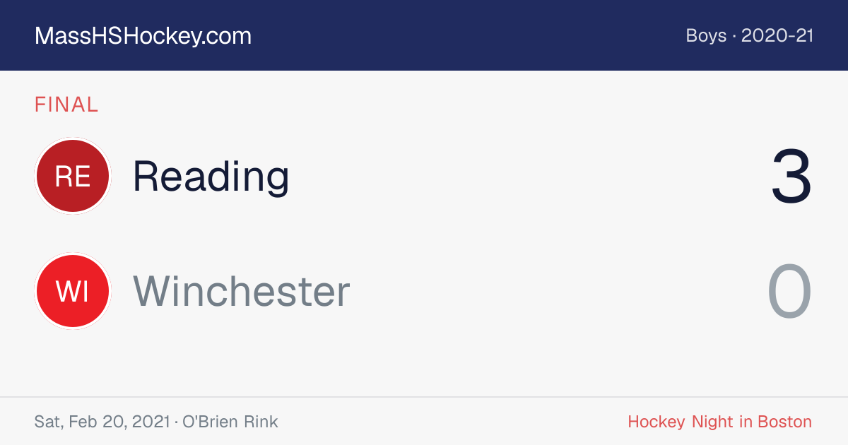 Reading at Winchester score card