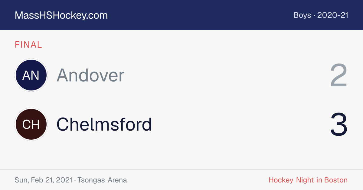 Andover at Chelmsford score card