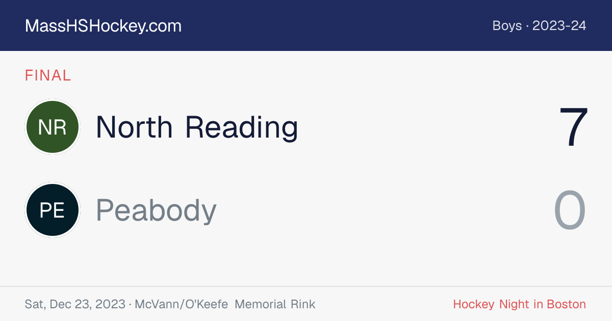 North Reading at Peabody score card