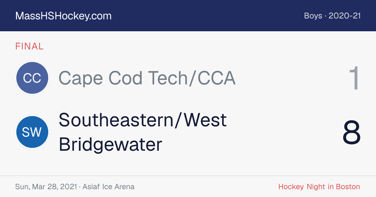 Cape Cod Tech/CCA at Southeastern/West Bridgewater score card