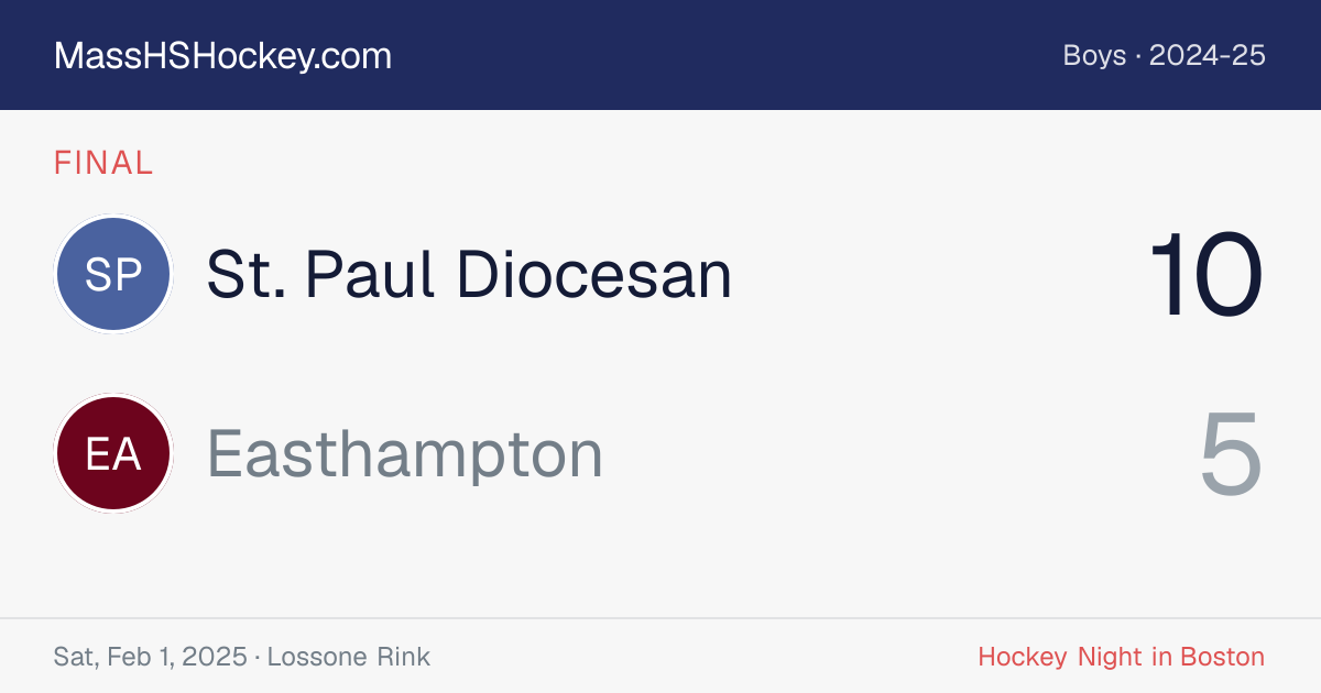 St. Paul Diocesan at Easthampton score card