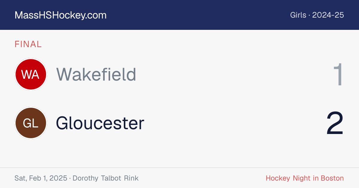Wakefield at Gloucester score card
