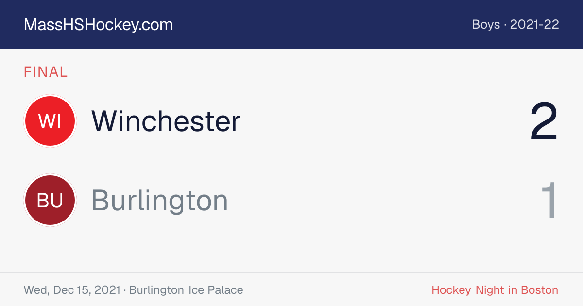 Winchester at Burlington score card