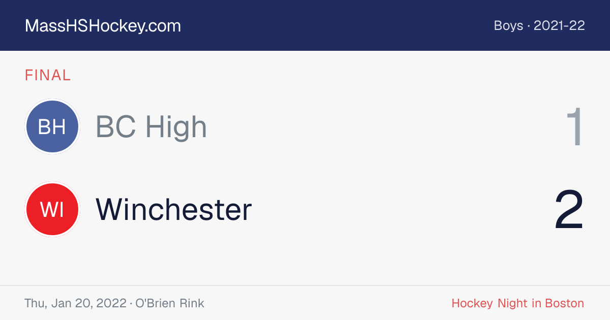 BC High at Winchester score card