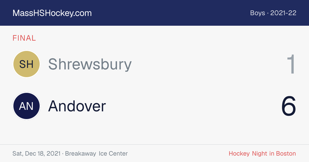 Shrewsbury at Andover score card