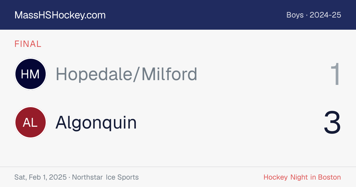 Hopedale/Milford at Algonquin score card