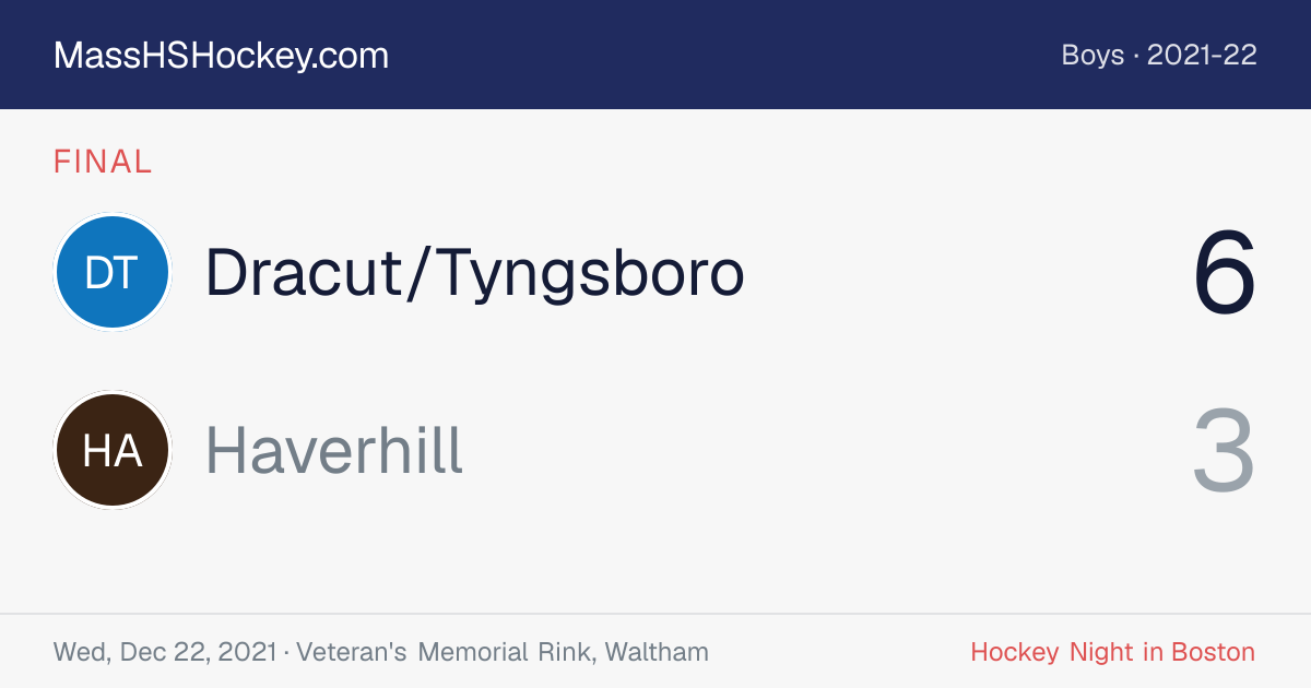 Dracut/Tyngsboro at Haverhill score card