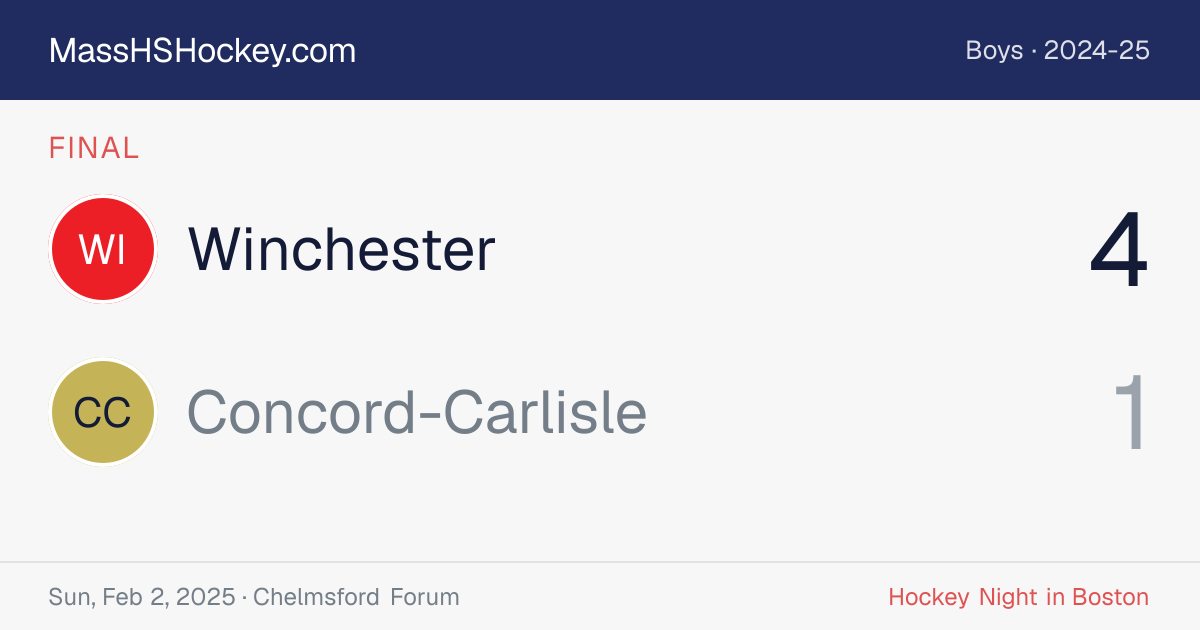 Winchester at Concord-Carlisle score card