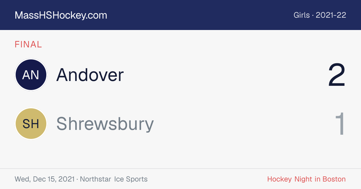 Andover at Shrewsbury score card