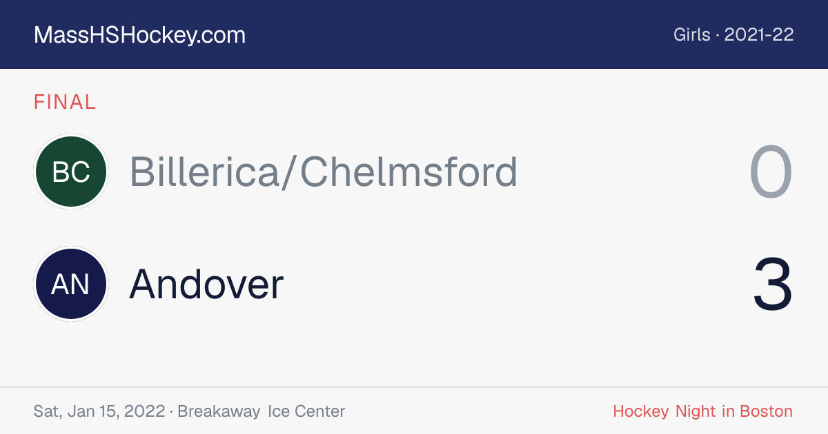 Billerica/Chelmsford at Andover score card