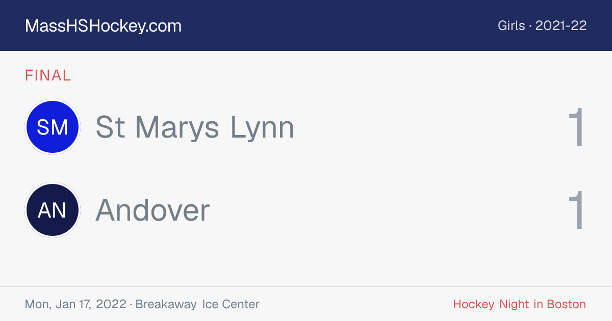 St Marys Lynn at Andover score card