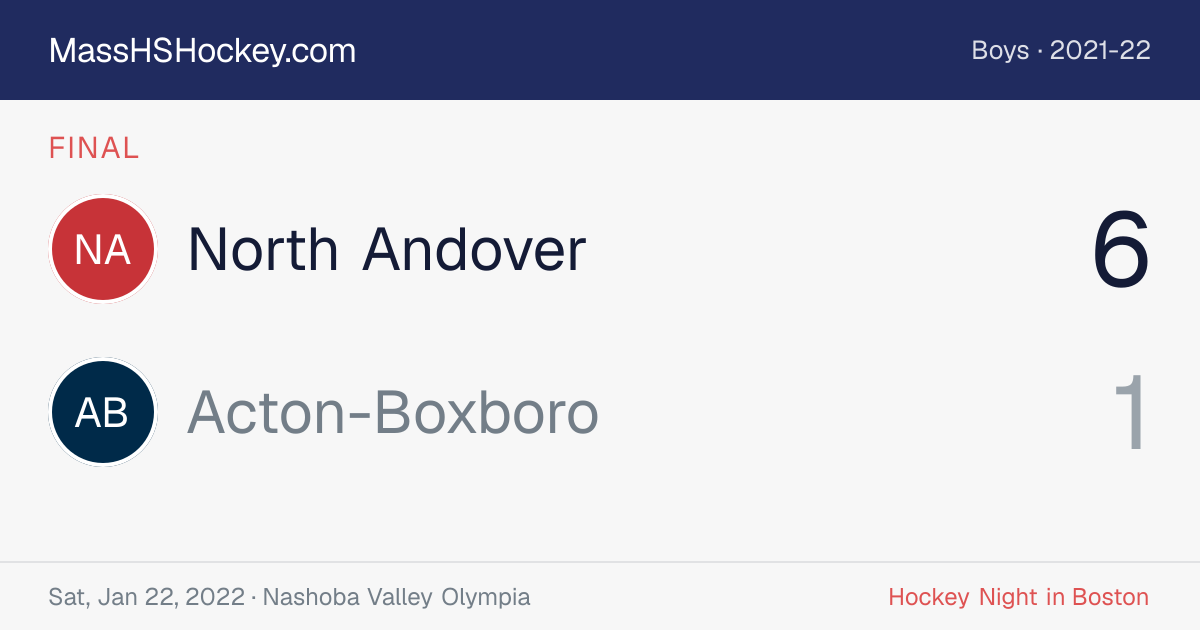 North Andover at Acton-Boxboro score card