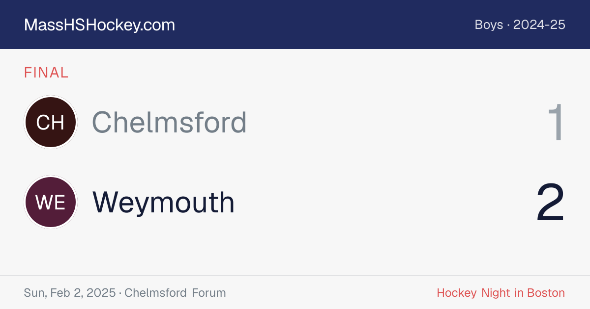 Chelmsford at Weymouth score card
