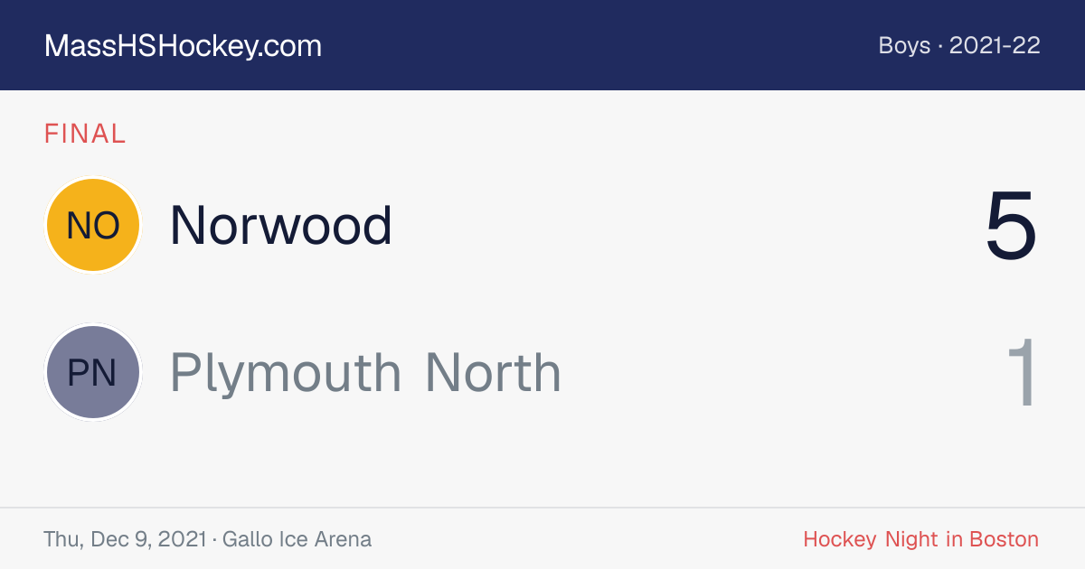 Norwood at Plymouth North score card