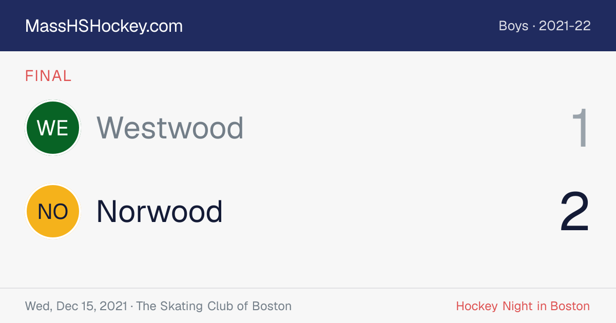 Westwood at Norwood score card