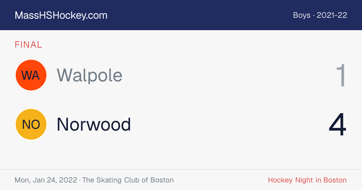 Walpole at Norwood score card