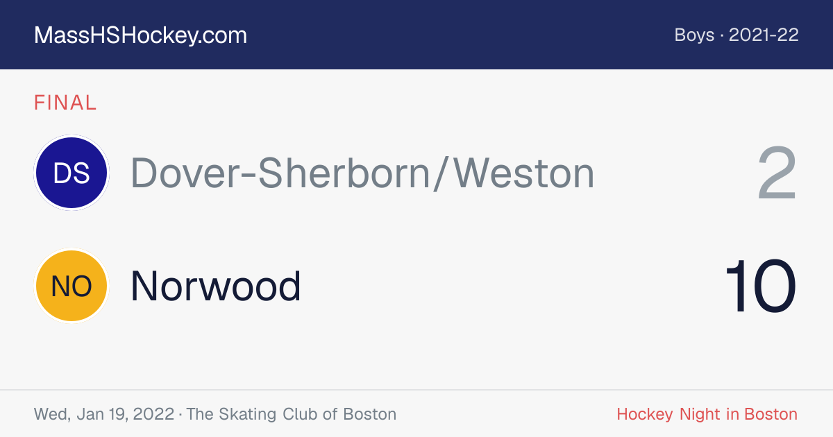 Dover-Sherborn/Weston at Norwood score card