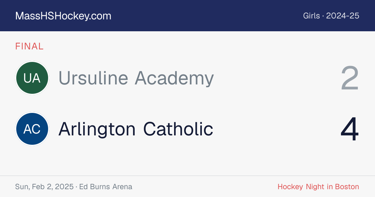 Ursuline Academy at Arlington Catholic score card