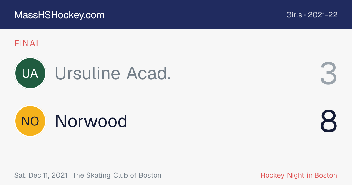 Ursuline Acad. at Norwood score card