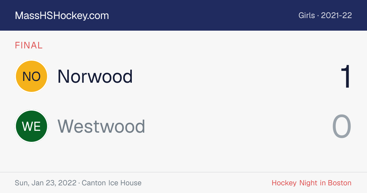 Norwood at Westwood score card
