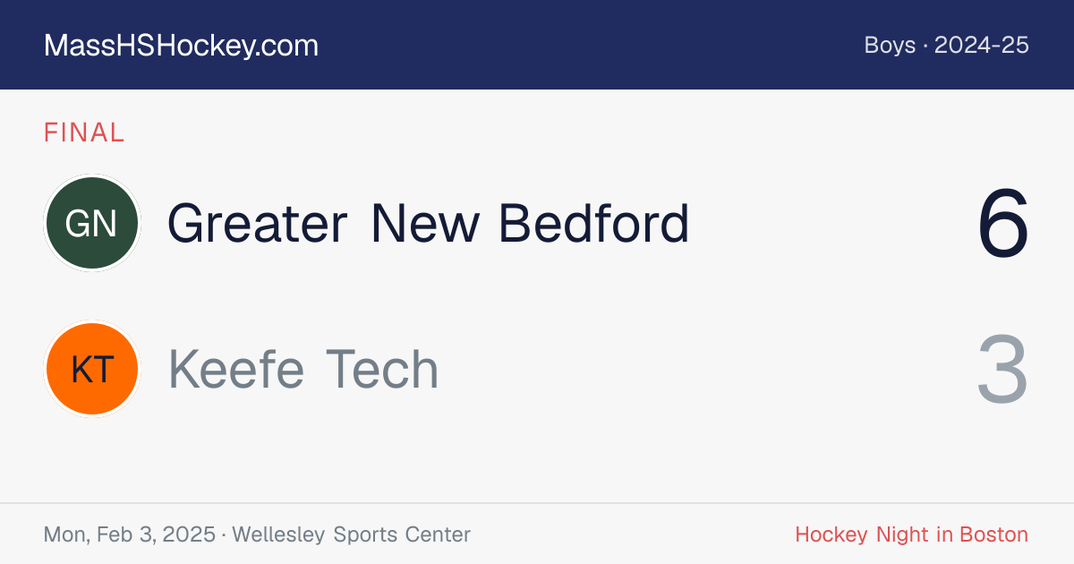 Greater New Bedford at Keefe Tech score card