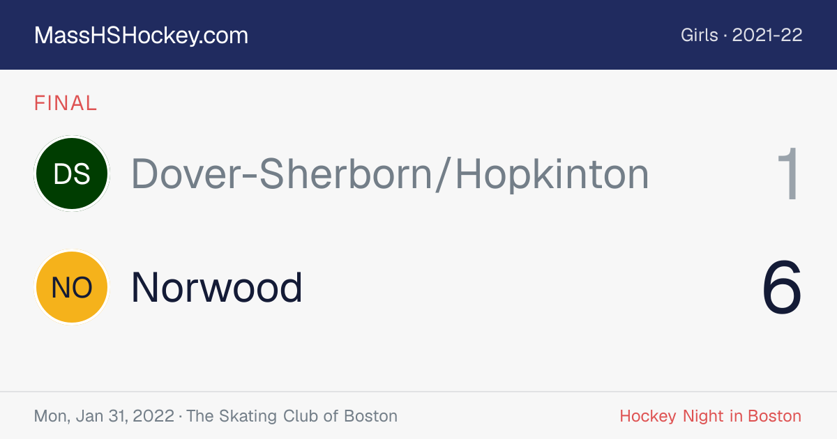 Dover-Sherborn/Hopkinton at Norwood score card