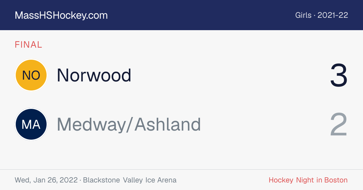 Norwood at Medway/Ashland score card